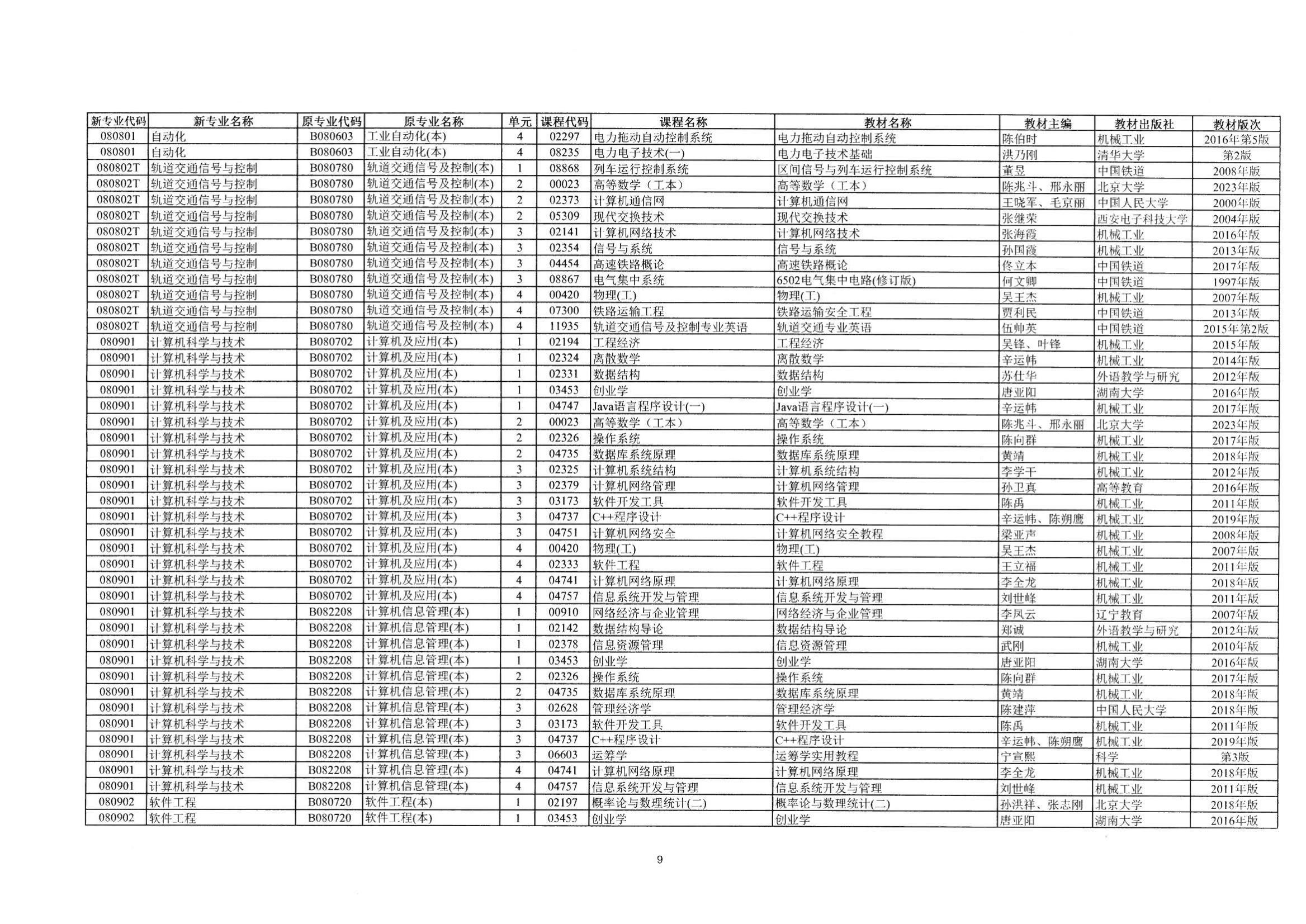 2023年10月湖南自考課程安排及教材目錄_10 2023年10月湖南自考課程安排及教材目錄_10
