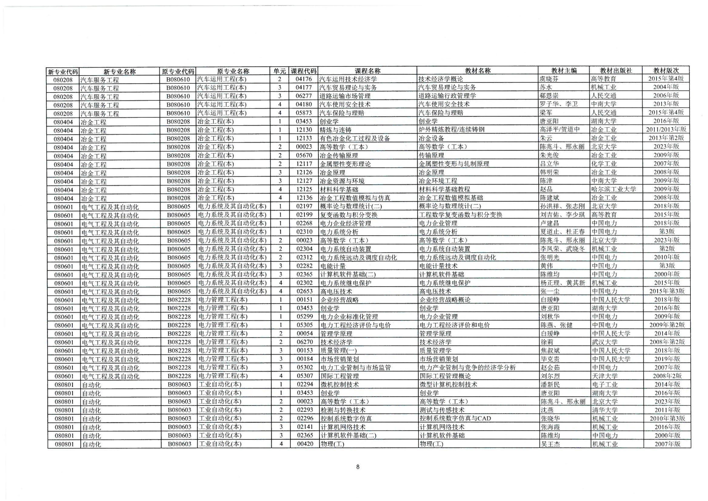 2023年10月湖南自考課程安排及教材目錄_09 2023年10月湖南自考課程安排及教材目錄_09