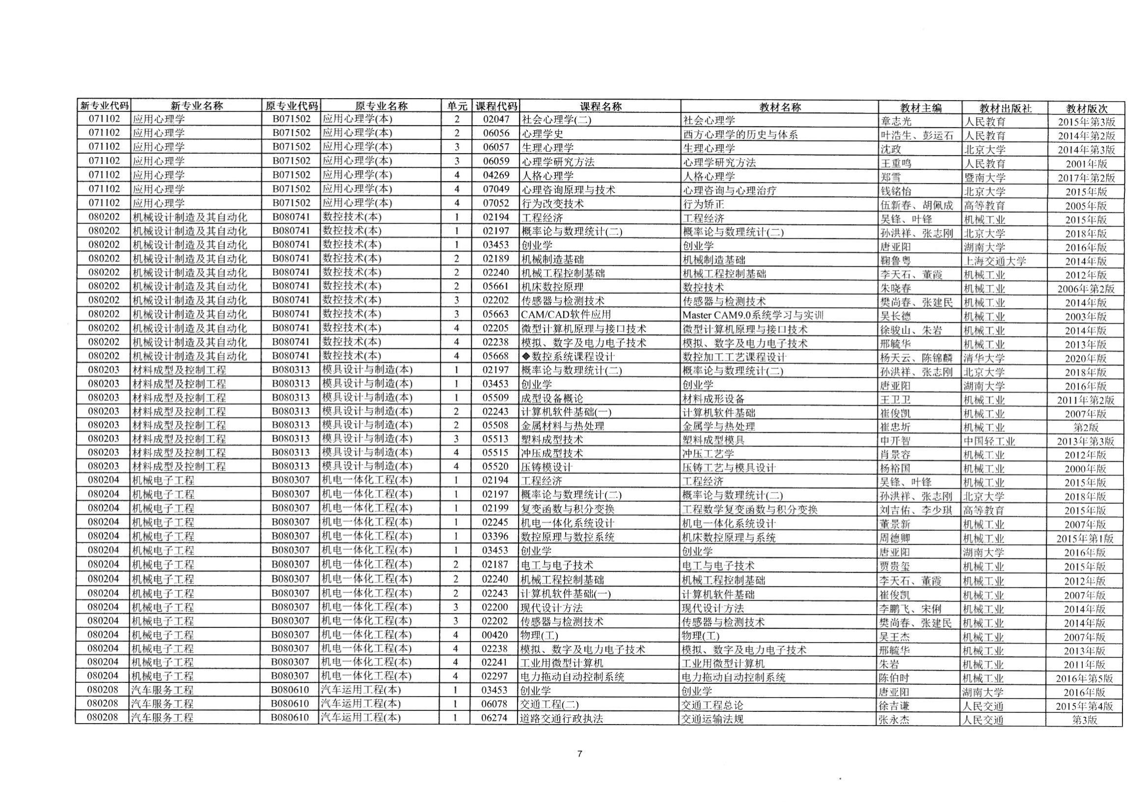 2023年10月湖南自考課程安排及教材目錄_08 2023年10月湖南自考課程安排及教材目錄_08