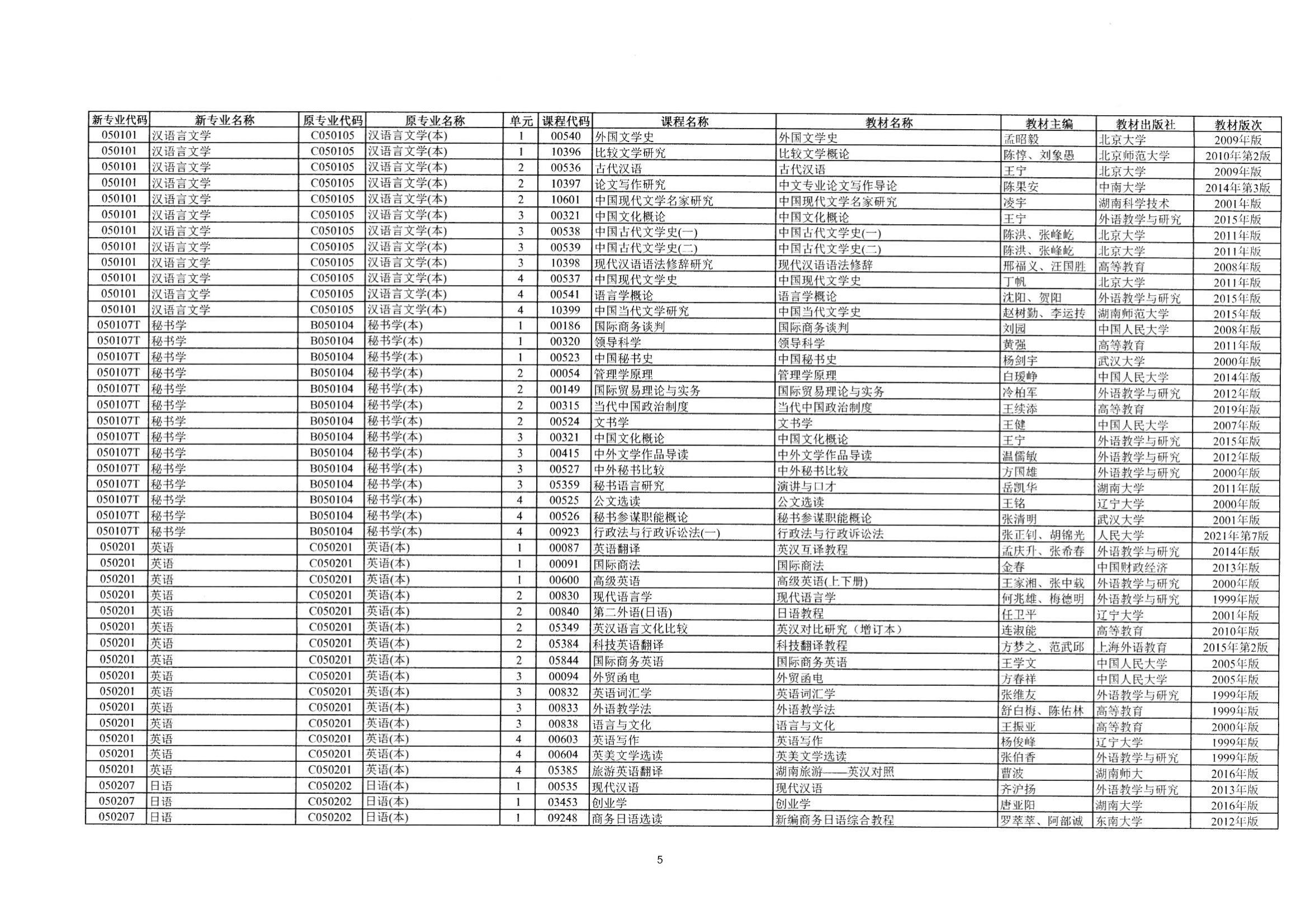 2023年10月湖南自考課程安排及教材目錄_06 2023年10月湖南自考課程安排及教材目錄_06