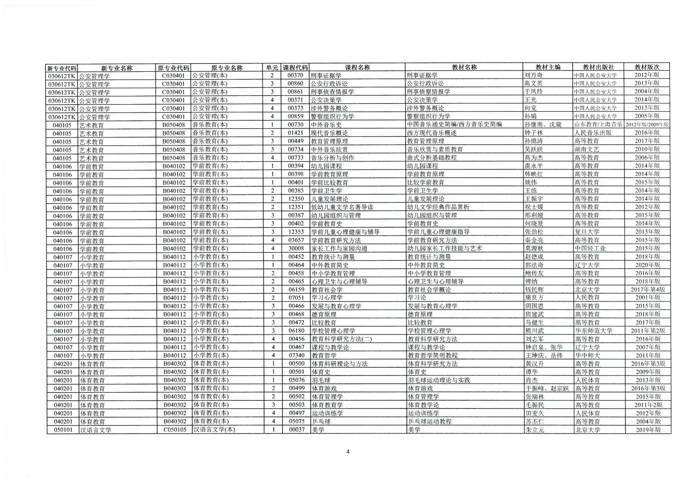 2023年10月湖南自考課程安排及教材目錄_05 2023年10月湖南自考課程安排及教材目錄_05