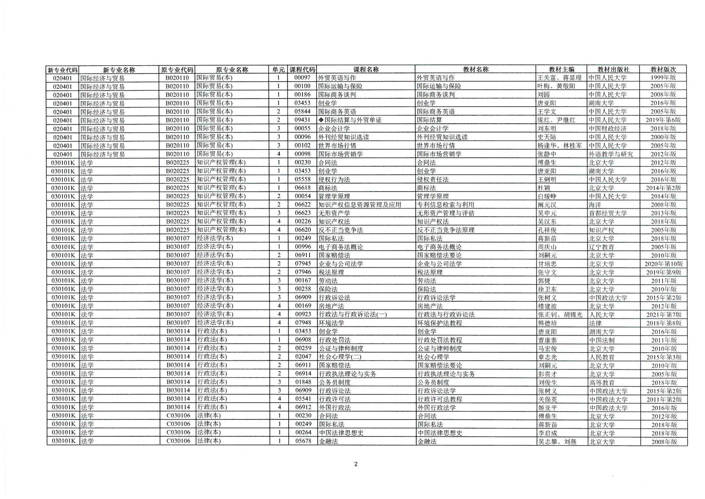 2023年10月湖南自考課程安排及教材目錄_03 2023年10月湖南自考課程安排及教材目錄_03