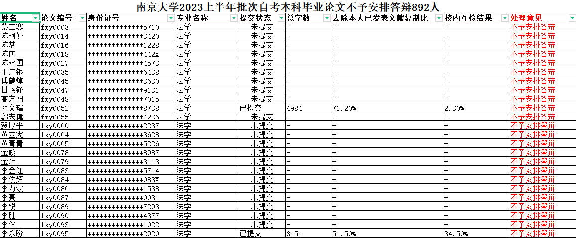 南京大學(xué) 南京大學(xué)