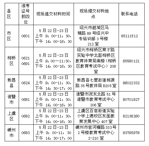 聯系方式 聯系方式