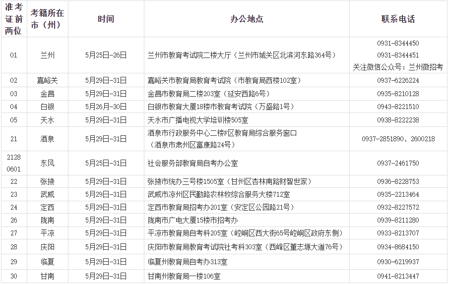 2023年上半年甘肅省高等教育自學考試社會型考生各市州畢業初審時間及聯系方式 2023年上半年甘肅省高等教育自學考試社會型考生各市州畢業初審時間及聯系方式