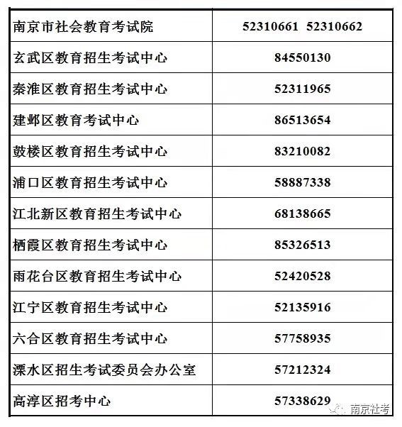 南京自考報(bào)名咨詢電話 南京自考報(bào)名咨詢電話