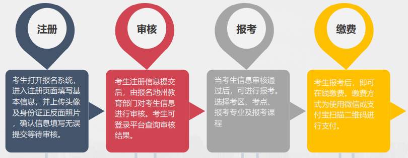 流程 2024年10月新疆網上自考報名流程