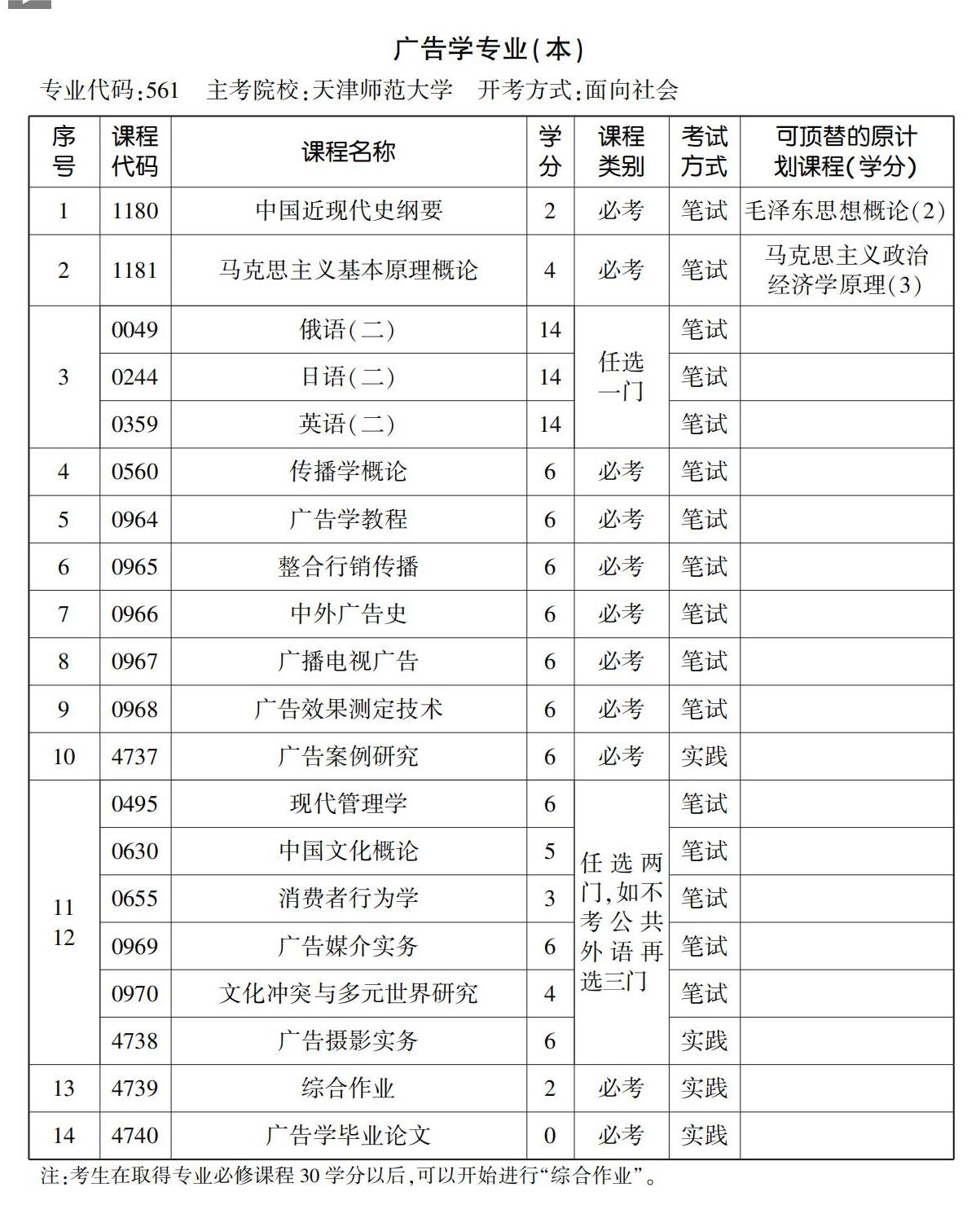 廣告學專業(本) 廣告學專業(本)