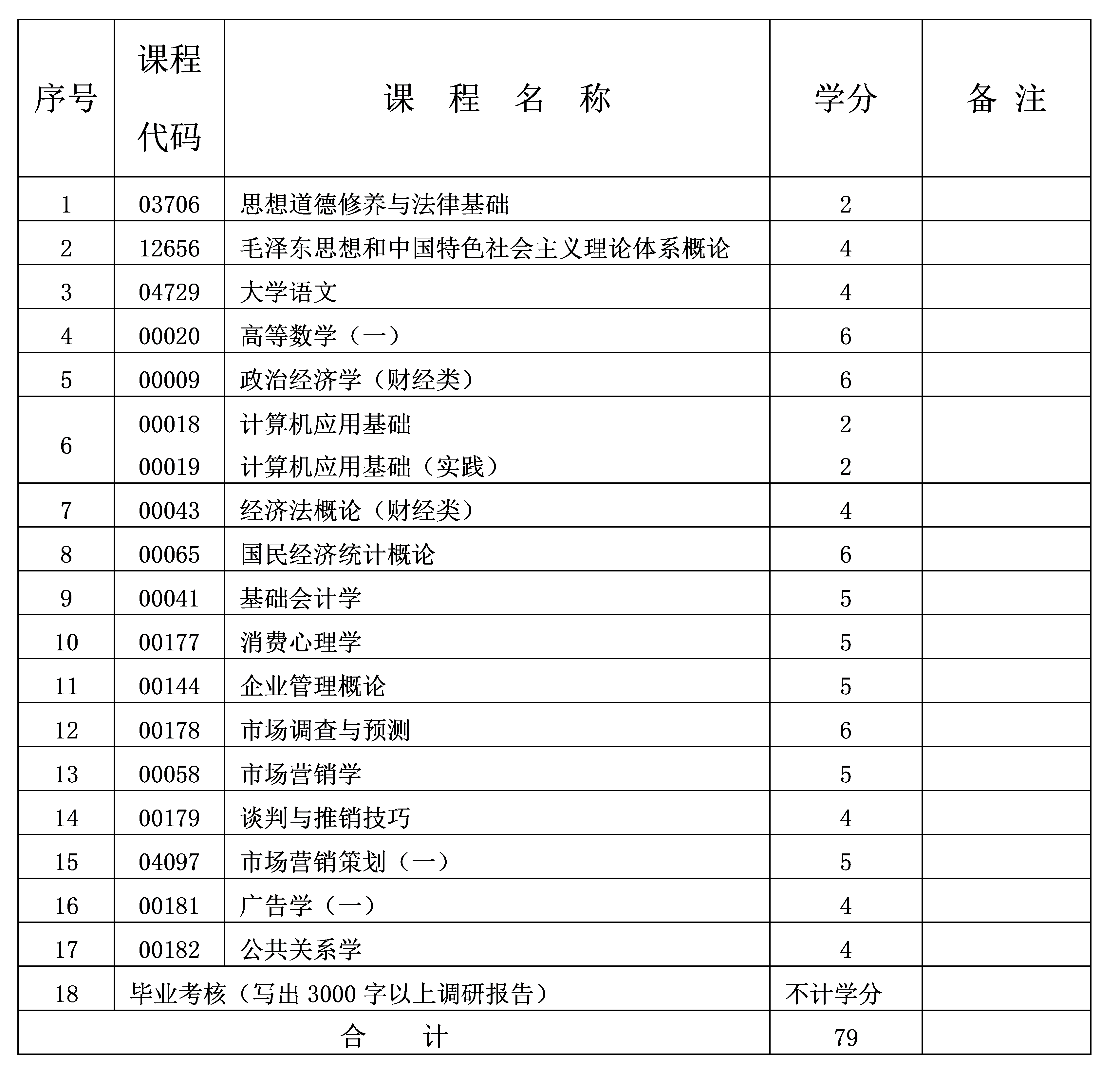 市場營銷 市場營銷