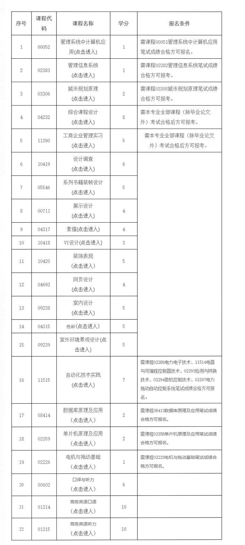 廣東工業大學2023年下半年自學考試實踐課程考核報名條件 廣東工業大學2023年下半年自學考試實踐課程考核報名條件