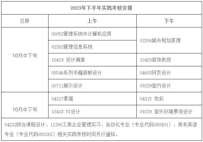 廣東工業大學2023年下半年自學考試實踐課程考核安排 廣東工業大學2023年下半年自學考試實踐課程考核安排