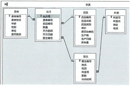 數(shù)據(jù)庫及其應用題38圖 數(shù)據(jù)庫及其應用題38圖