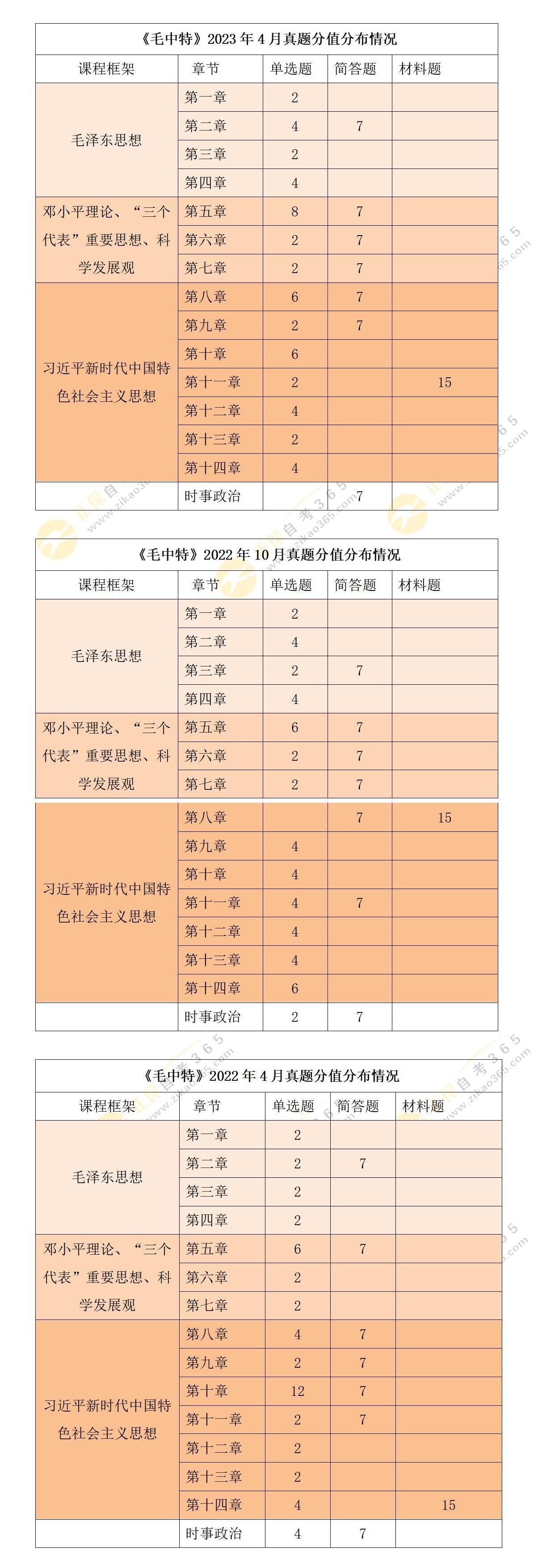 《毛澤東思想和中國特色社會主義理論體系概論》考情分析及應試技巧_01 《毛澤東思想和中國特色社會主義理論體系概論》考情分析及應試技巧_01