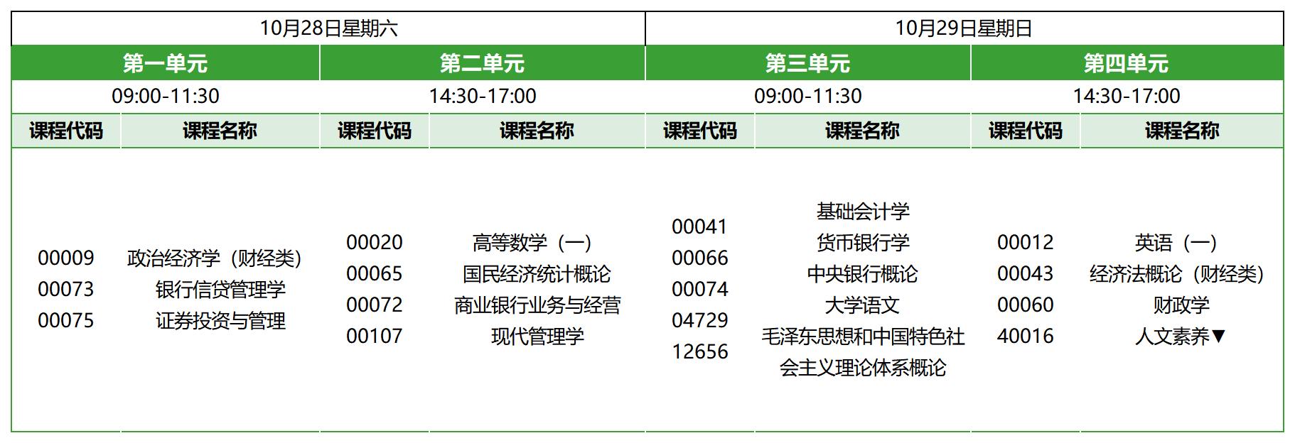 2023年10月北京自考專科金融管理考試安排 2023年10月北京自考專科金融管理考試安排