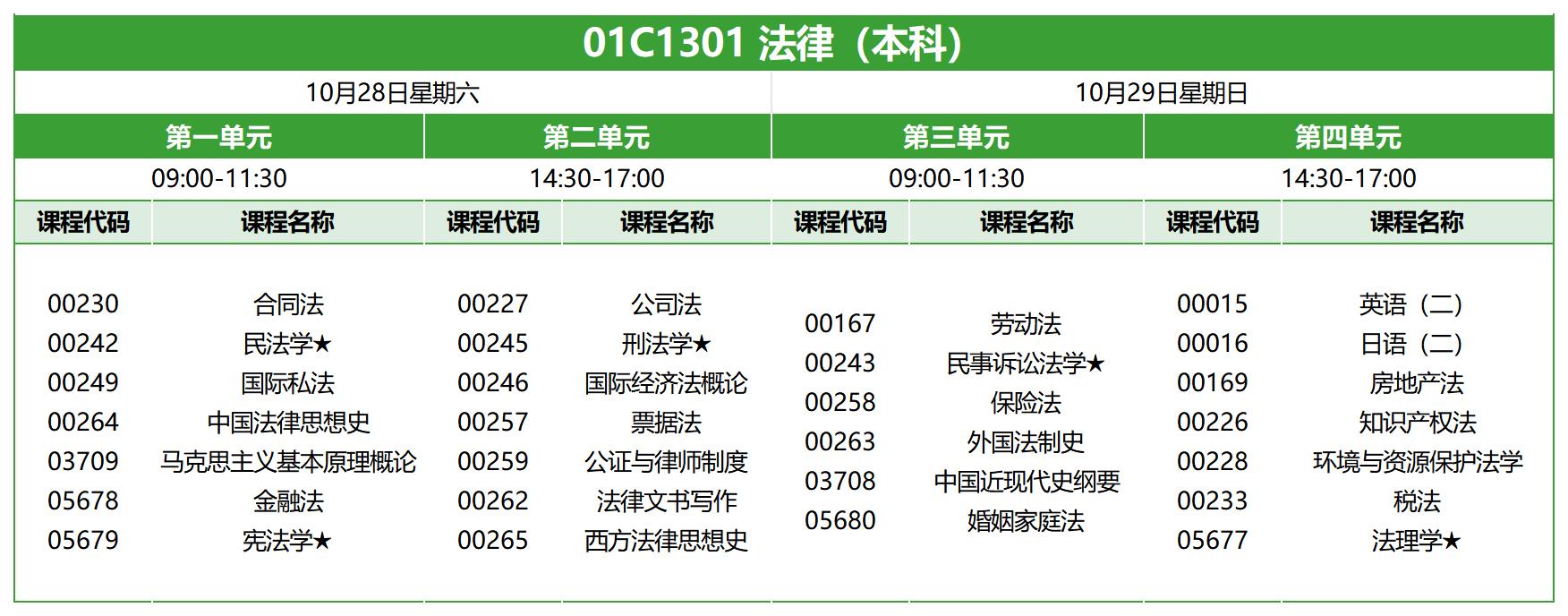2023年10月北京自考本科法律考試安排1 2023年10月北京自考本科法律考試安排1