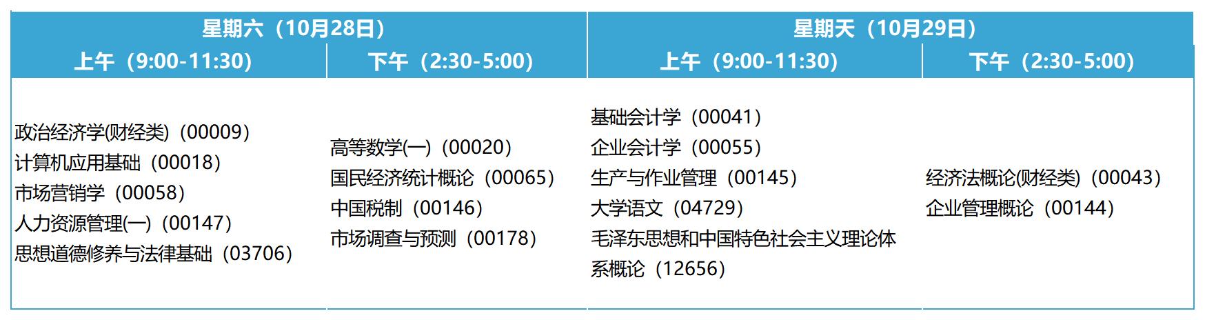 2023年10月安徽自考專科工商企業管理考試安排 2023年10月安徽自考專科工商企業管理考試安排
