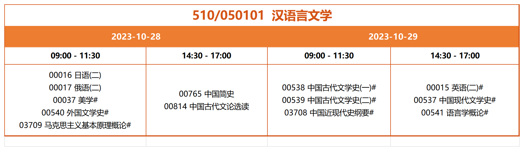 510 050101 漢語言文學(xué) 510 050101 漢語言文學(xué)