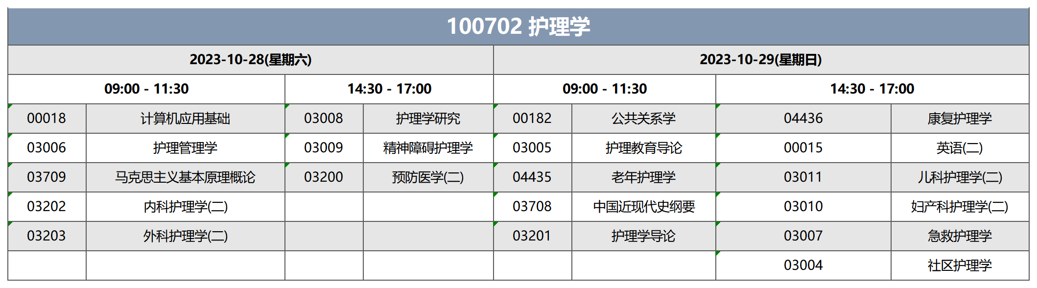 100702 護理學 100702 護理學