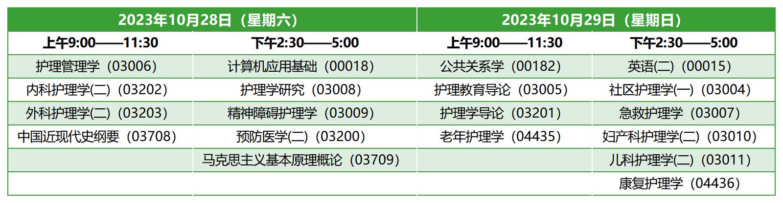 2023年10月陜西自考本科護理學考試安排 2023年10月陜西自考本科護理學考試安排
