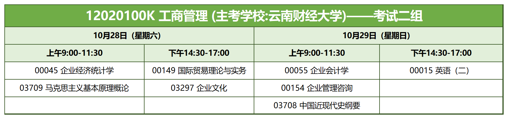 12020100K 工商管理 (主考學校云南財經大學)——考試二組 12020100K 工商管理 (主考學校云南財經大學)——考試二組