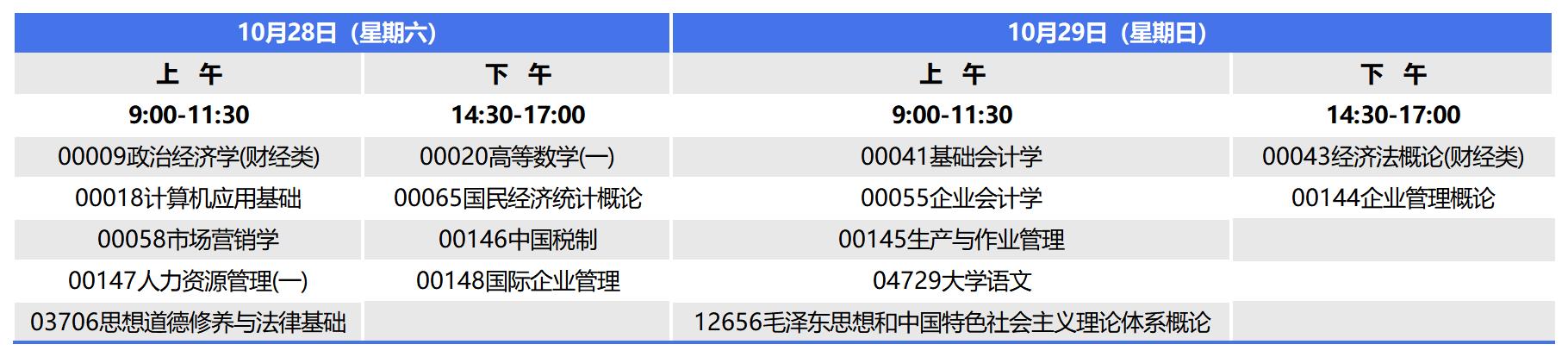 2023年10月河南自考專科工商企業(yè)管理考試安排 2023年10月河南自考專科工商企業(yè)管理考試安排