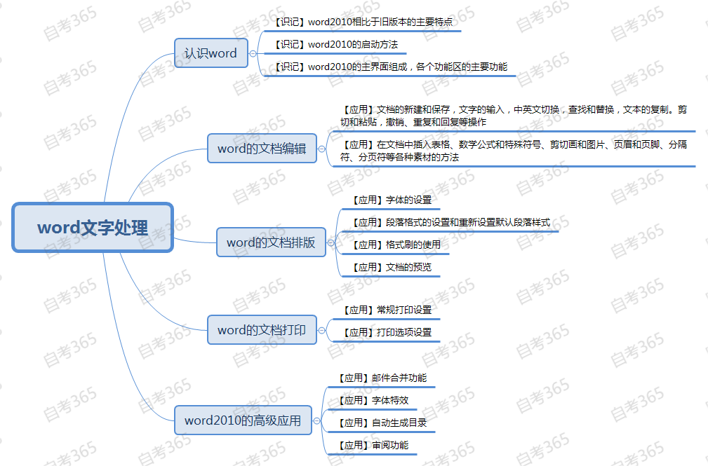 word文字處理 word文字處理
