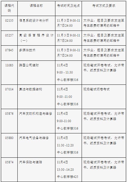 北京理工大學(xué)2023年下半年自學(xué)考試非筆試及實(shí)踐類課程考試安排 北京理工大學(xué)2023年下半年自學(xué)考試非筆試及實(shí)踐類課程考試安排