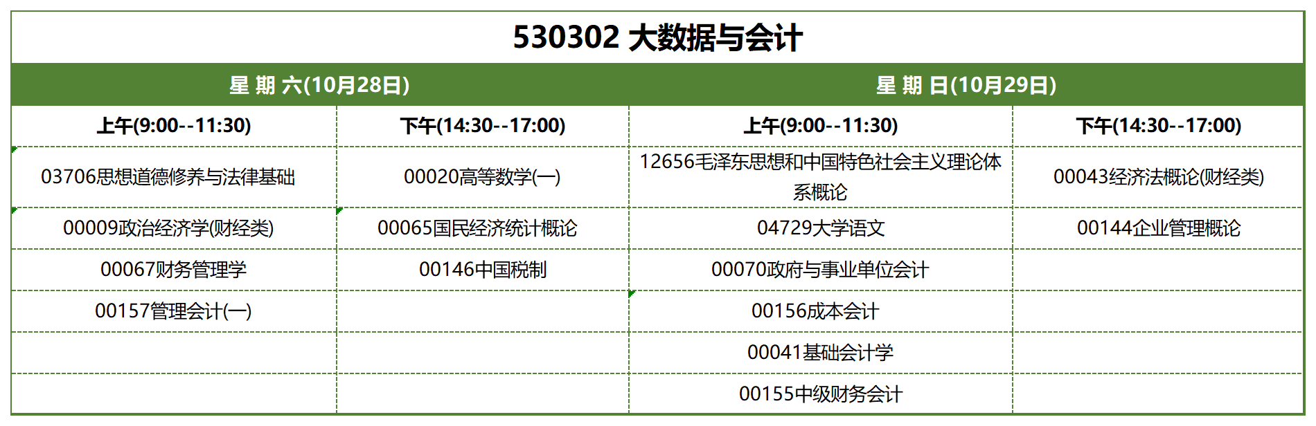 考試安排_530302 大數據與會計 考試安排_530302 大數據與會計
