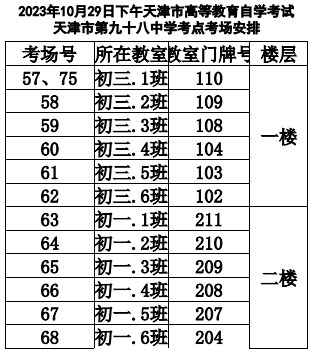 2023年下半年天津市河東區第九十八中學二號橋校區自考考點考場示意圖6 2023年下半年天津市河東區第九十八中學二號橋校區自考考點考場示意圖6