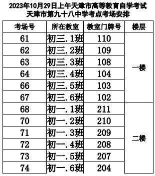 2023年下半年天津市河東區第九十八中學二號橋校區自考考點考場示意圖4 2023年下半年天津市河東區第九十八中學二號橋校區自考考點考場示意圖4