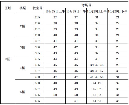 2023年下半年天津市河北區天津二中自考考點考場示意圖2 2023年下半年天津市河北區天津二中自考考點考場示意圖2