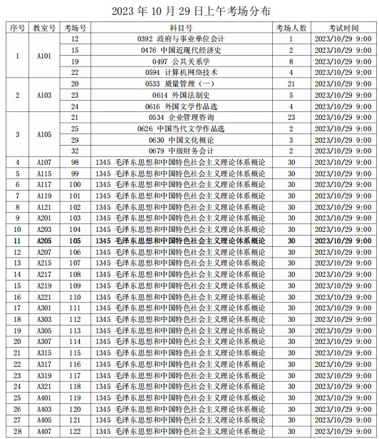 2023年下半年天津市紅橋區(qū)復(fù)興中學(xué)自考考點(diǎn)考場(chǎng)示意圖5 2023年下半年天津市紅橋區(qū)復(fù)興中學(xué)自考考點(diǎn)考場(chǎng)示意圖5