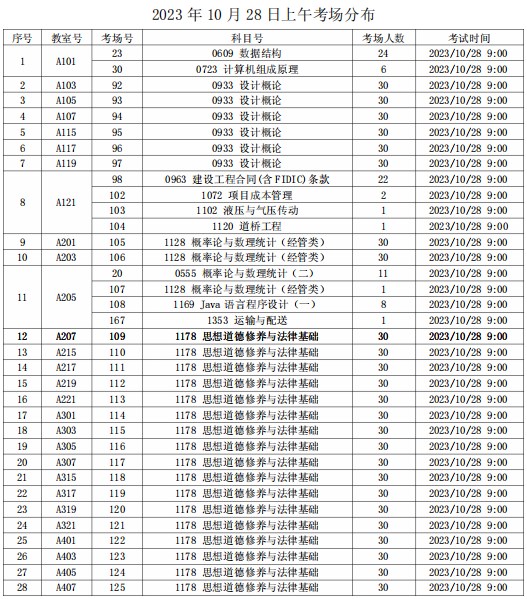 2023年下半年天津市紅橋區(qū)復(fù)興中學(xué)自考考點(diǎn)考場(chǎng)示意圖3 2023年下半年天津市紅橋區(qū)復(fù)興中學(xué)自考考點(diǎn)考場(chǎng)示意圖3