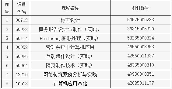 北京北大方正軟件職業技術學院2023年下半年自學考試非筆試及實踐類課程考試安排2 北京北大方正軟件職業技術學院2023年下半年自學考試非筆試及實踐類課程考試安排2
