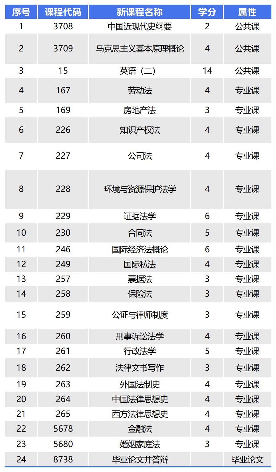 工作簿1.et.1C9A3EE4254C396AB9889CA070BC53F9.20231009120959023_Sheet6 工作簿1.et.1C9A3EE4254C396AB9889CA070BC53F9.20231009120959023_Sheet6