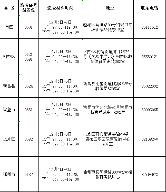 2023年下半年紹興市自考免考手續現場辦理時間安排 2023年下半年紹興市自考免考手續現場辦理時間安排
