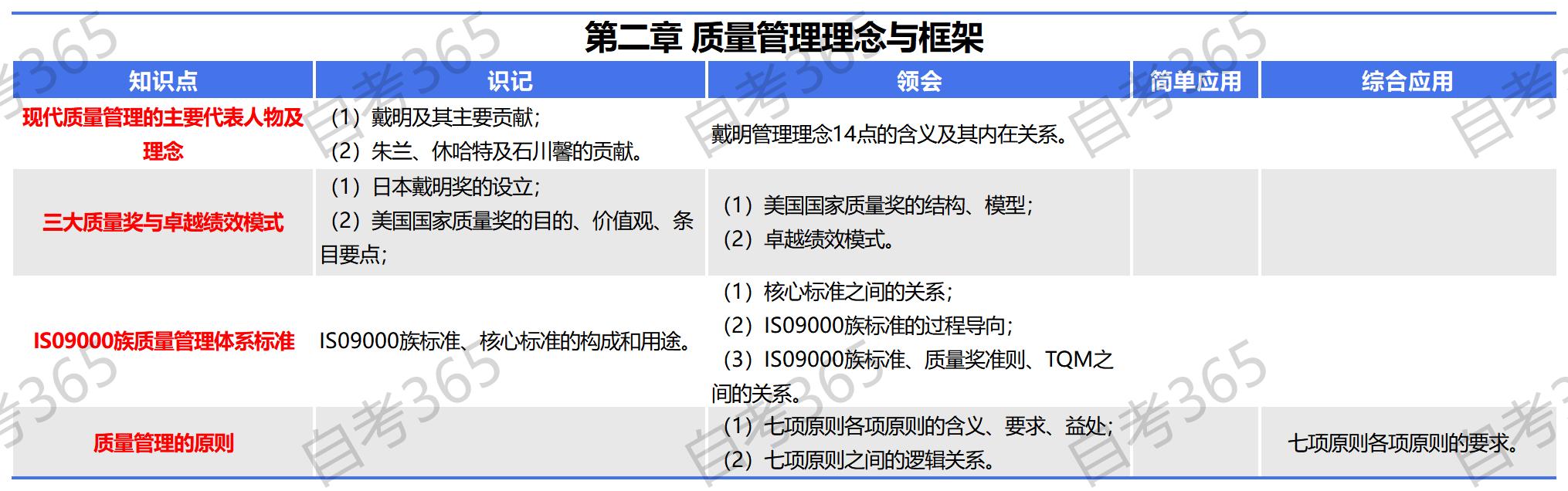 質(zhì)量管理(一)(2018年版)第二章 質(zhì)量管理(一)(2018年版)第二章