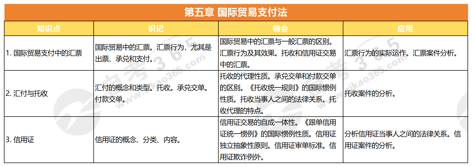 國(guó)際經(jīng)濟(jì)法概論(2015版)_第五章 國(guó)際貿(mào)易支付法 國(guó)際經(jīng)濟(jì)法概論(2015版)_第五章 國(guó)際貿(mào)易支付法
