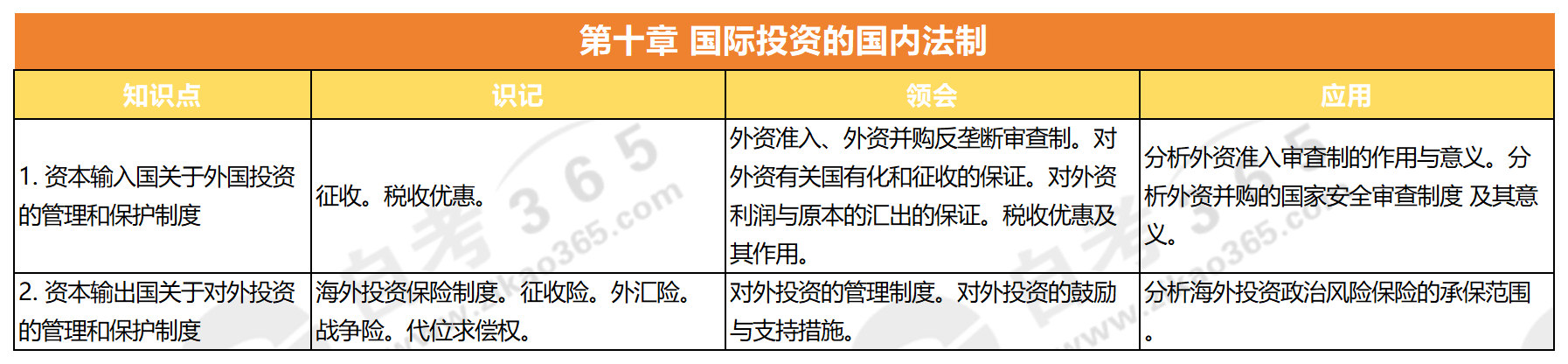 國際經濟法概論(2015版)_第十章 國際投資的國內法制 國際經濟法概論(2015版)_第十章 國際投資的國內法制