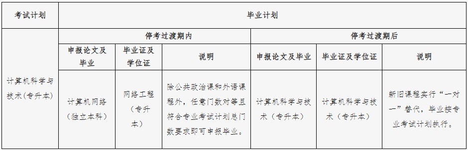 北京自考計算機科學與技術專業計劃執行明細 北京自考計算機科學與技術專業計劃執行明細