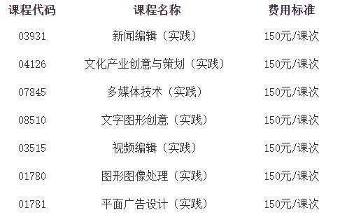 2024年上半年河北省高等教育自學考試傳播與策劃(專科)專業實踐課程報名費用 2024年上半年河北省高等教育自學考試傳播與策劃(專科)專業實踐課程報名費用