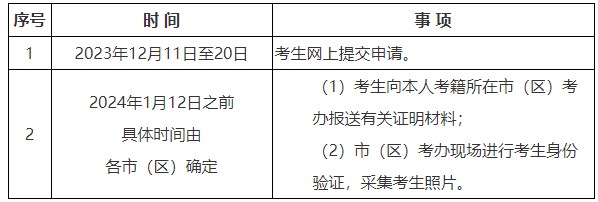 2023年下半年陜西自考畢業(yè)證辦理時(shí)間 2023年下半年陜西自考畢業(yè)證辦理時(shí)間