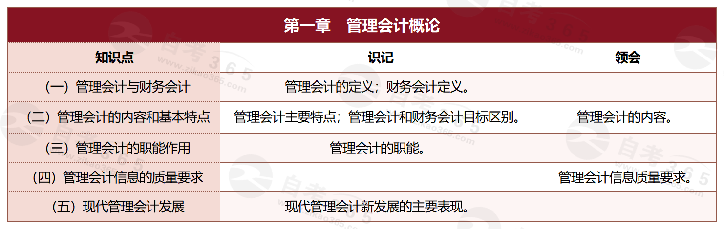 管理會計(2009版)_第一章 管理會計概論 管理會計(2009版)_第一章 管理會計概論