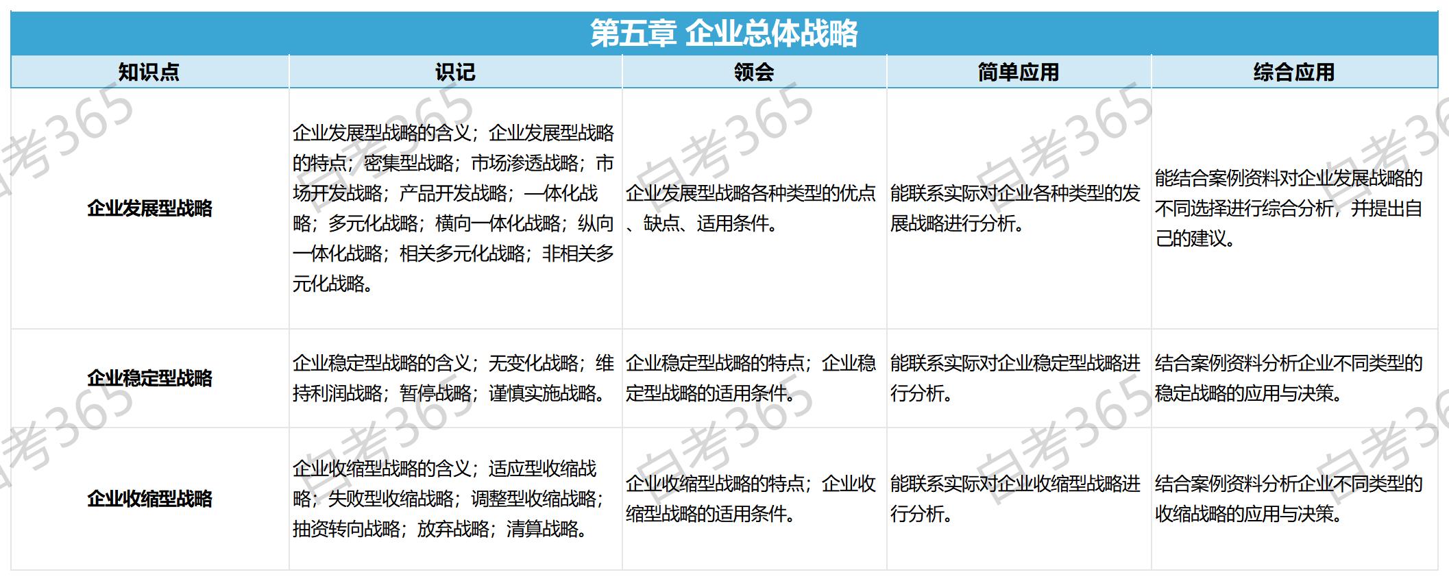 企業(yè)經(jīng)營戰(zhàn)略(2018版)第五章 企業(yè)經(jīng)營戰(zhàn)略(2018版)第五章
