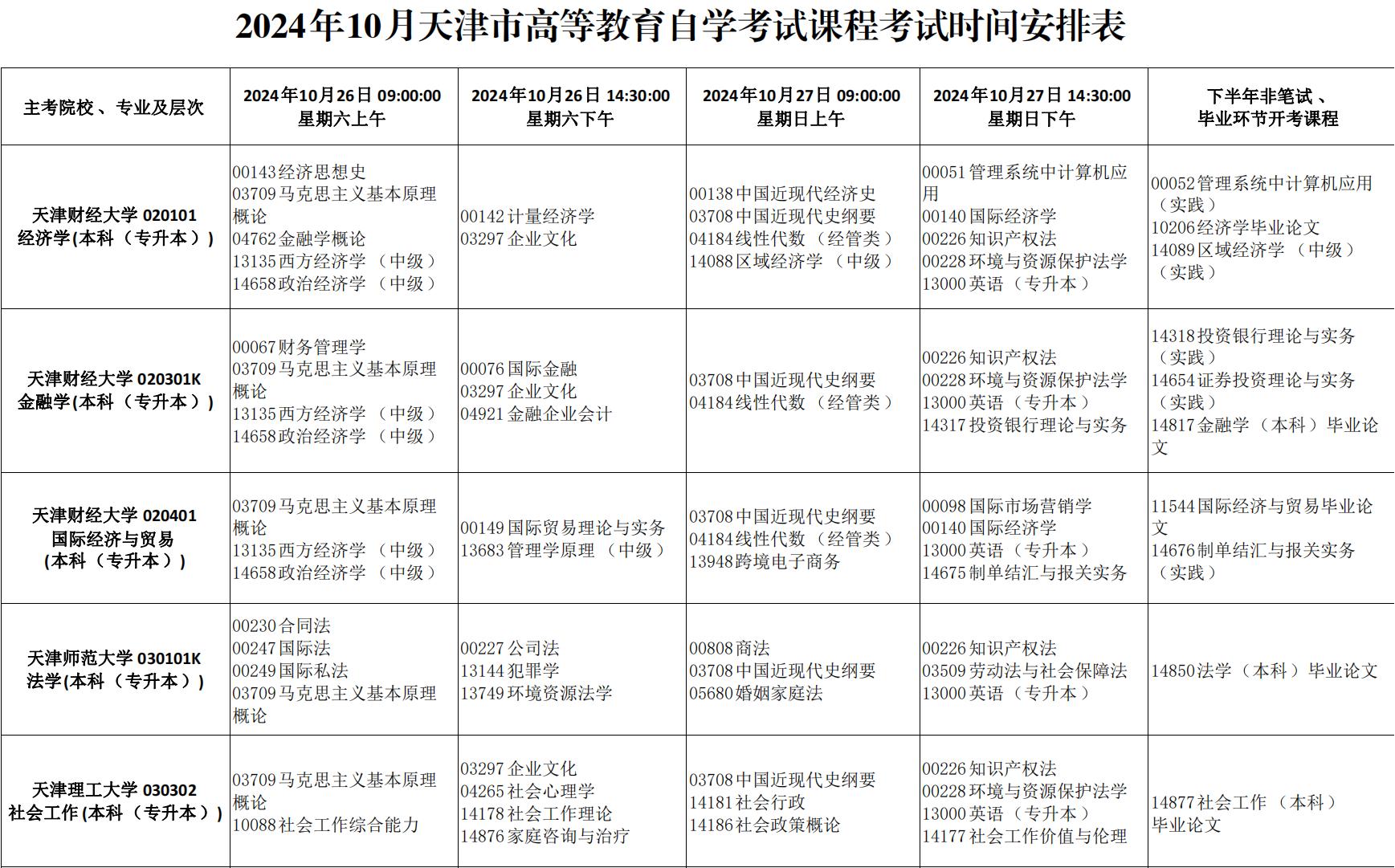 2024年天津市高等教育自學考試課程考試時間安排及課程使用教材發布通知_16 2024年天津市高等教育自學考試課程考試時間安排及課程使用教材發布通知_16