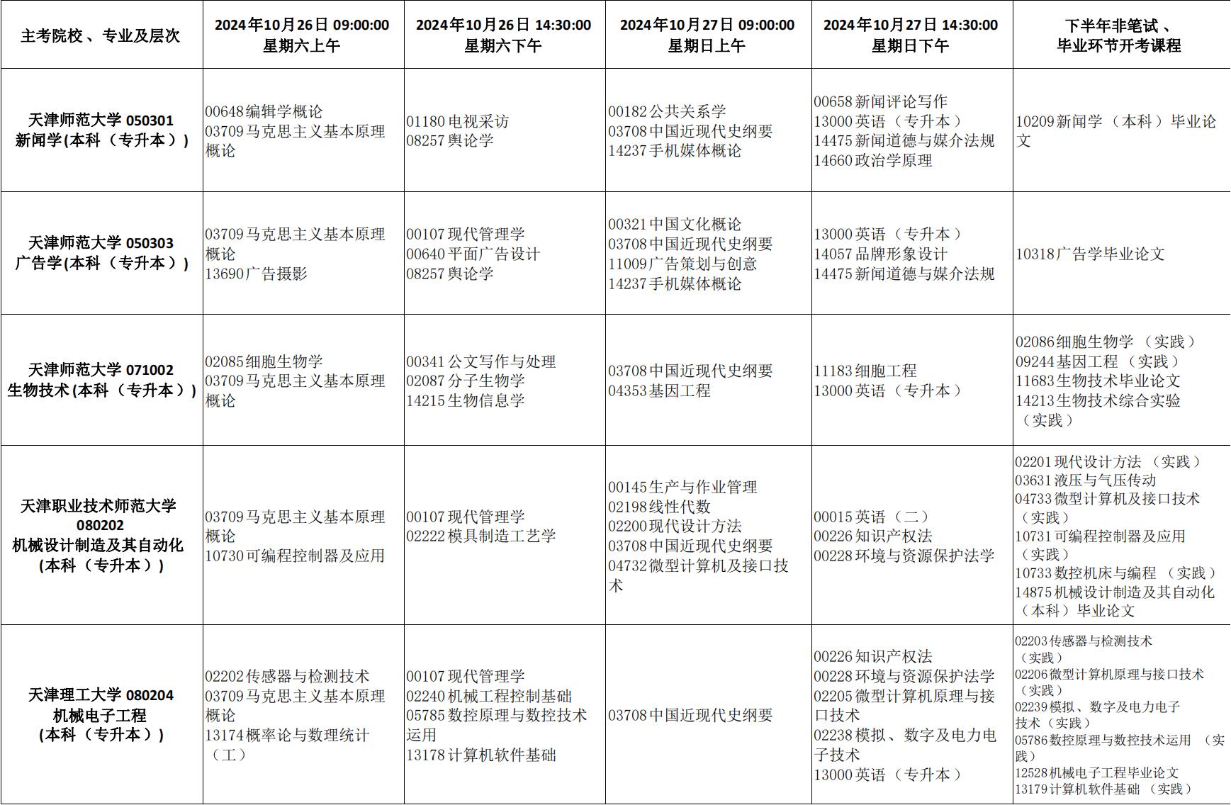 2024年天津市高等教育自學考試課程考試時間安排及課程使用教材發布通知_18 2024年天津市高等教育自學考試課程考試時間安排及課程使用教材發布通知_18