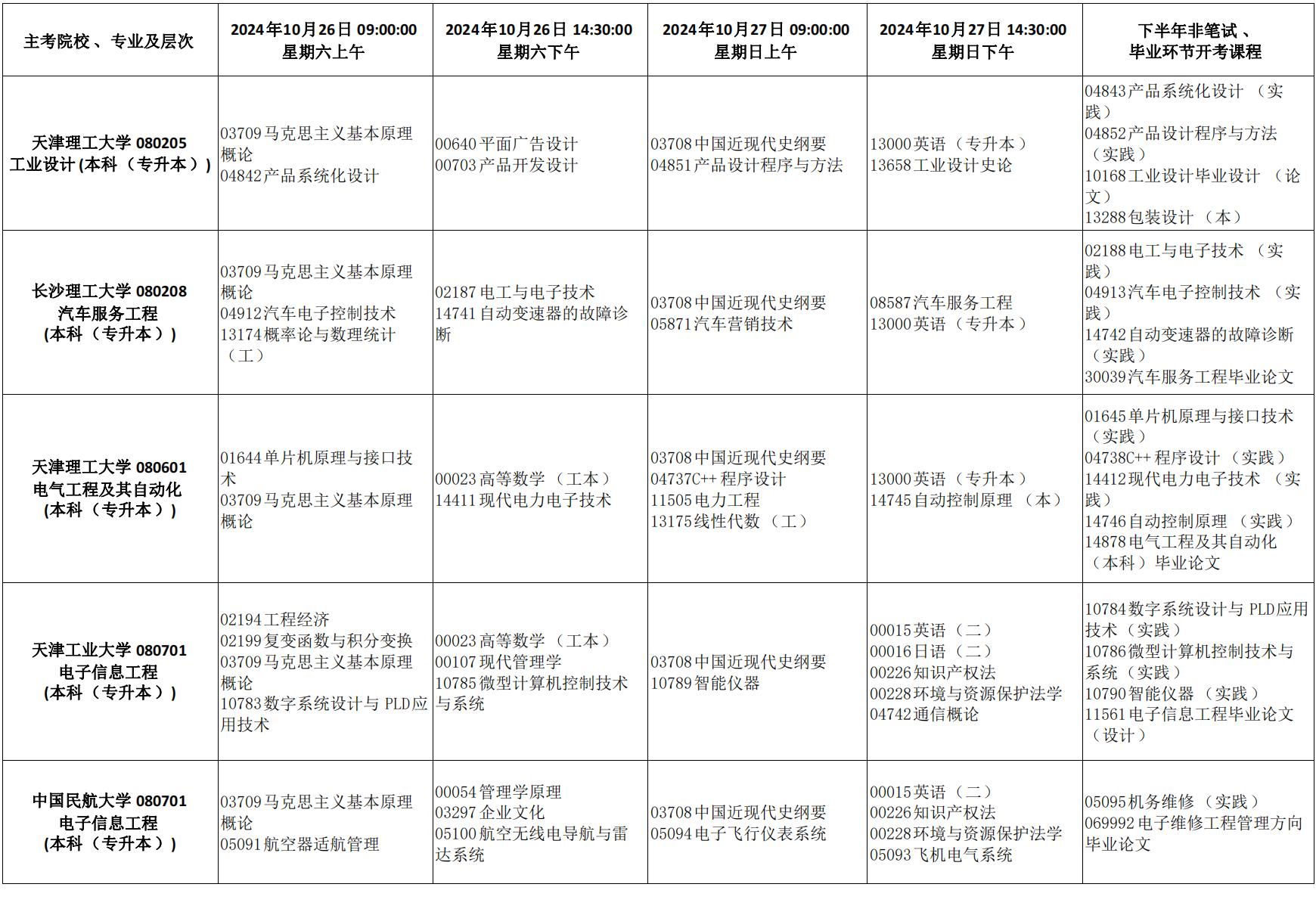 2024年天津市高等教育自學考試課程考試時間安排及課程使用教材發布通知_19 2024年天津市高等教育自學考試課程考試時間安排及課程使用教材發布通知_19