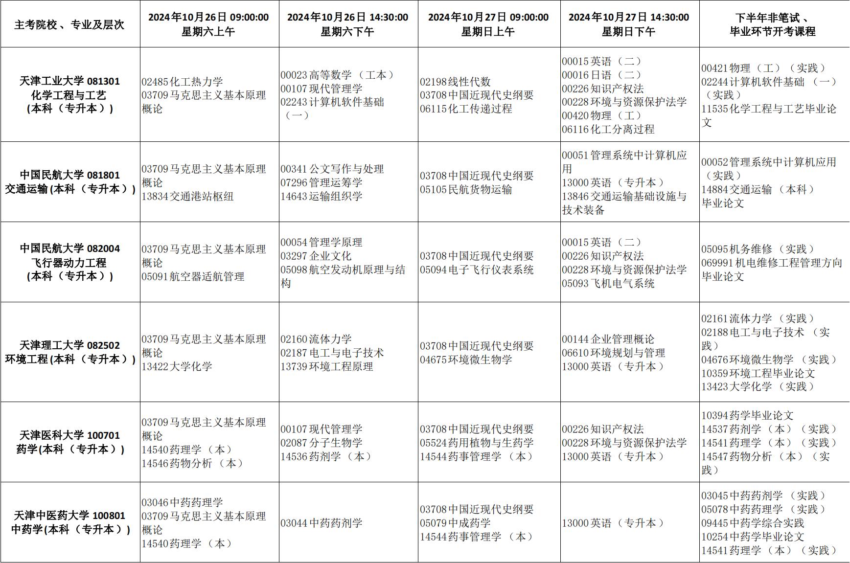 2024年天津市高等教育自學考試課程考試時間安排及課程使用教材發布通知_21 2024年天津市高等教育自學考試課程考試時間安排及課程使用教材發布通知_21