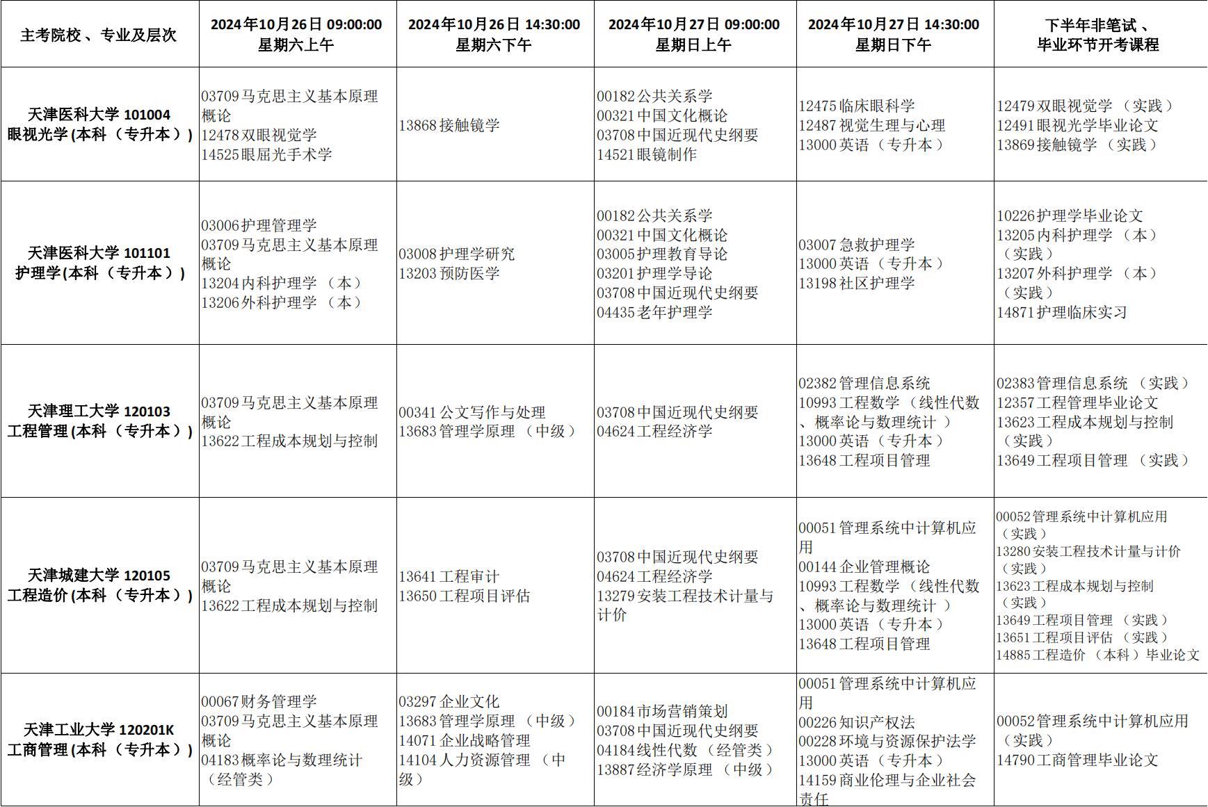 2024年天津市高等教育自學考試課程考試時間安排及課程使用教材發布通知_22 2024年天津市高等教育自學考試課程考試時間安排及課程使用教材發布通知_22