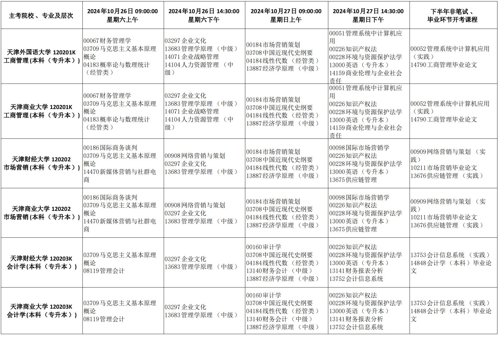 2024年天津市高等教育自學考試課程考試時間安排及課程使用教材發布通知_23 2024年天津市高等教育自學考試課程考試時間安排及課程使用教材發布通知_23